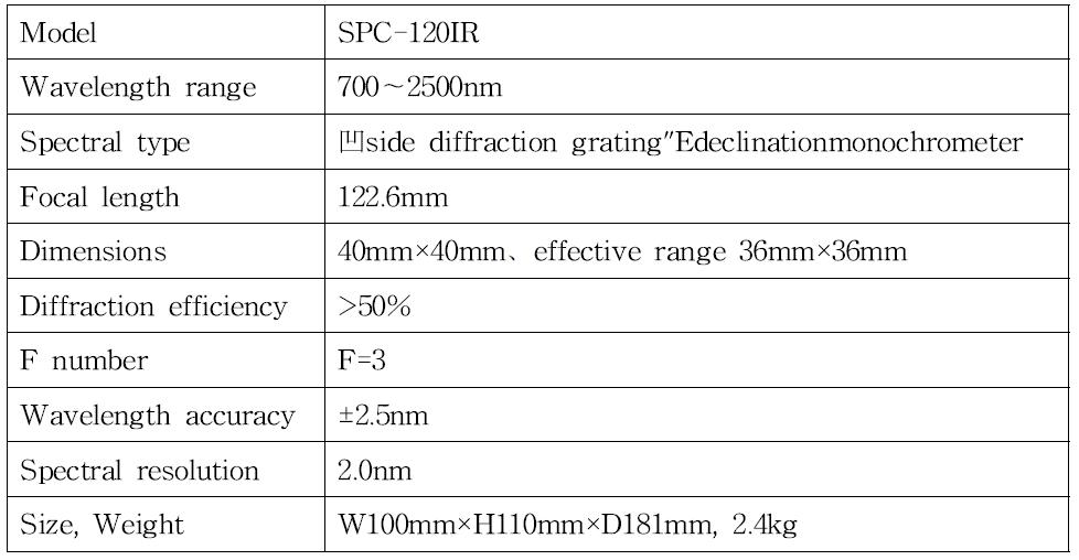 Monochromator 재원