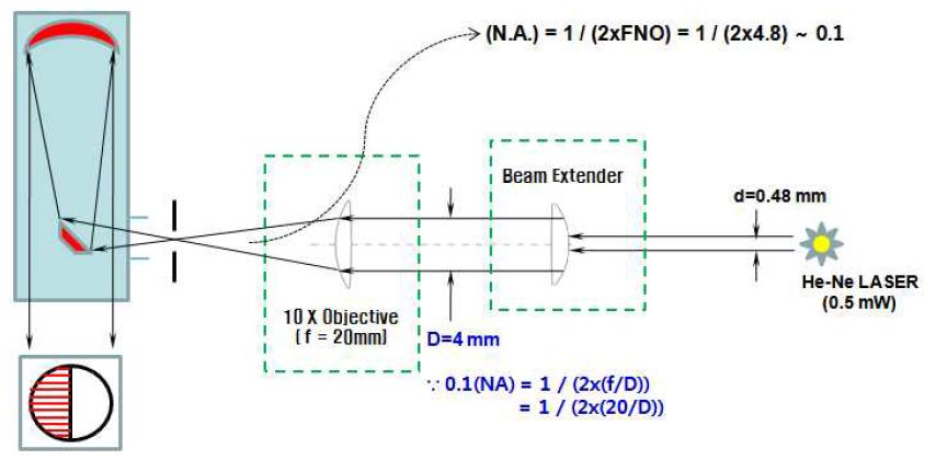 광학성능 측정용 collimator 셋업