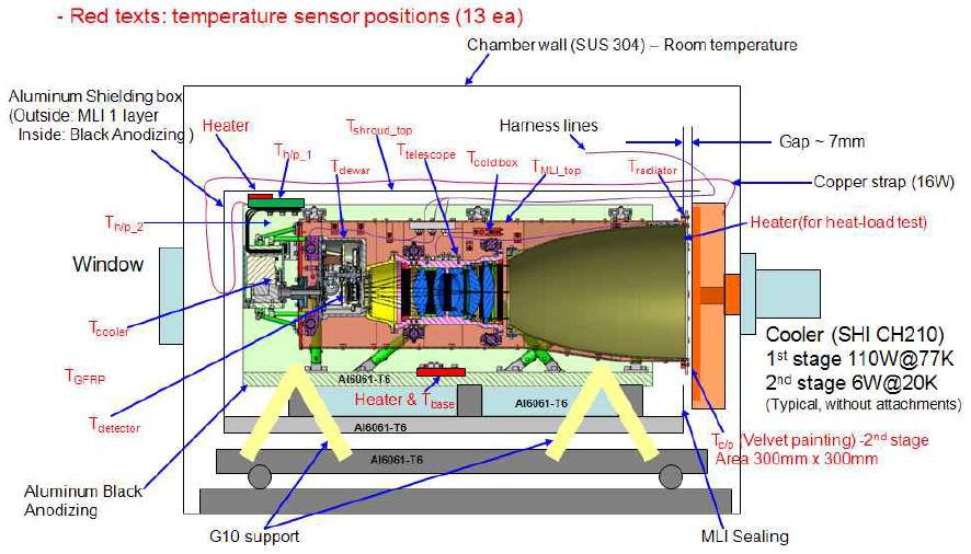 MIRIS SOC Passive cooling Configuration