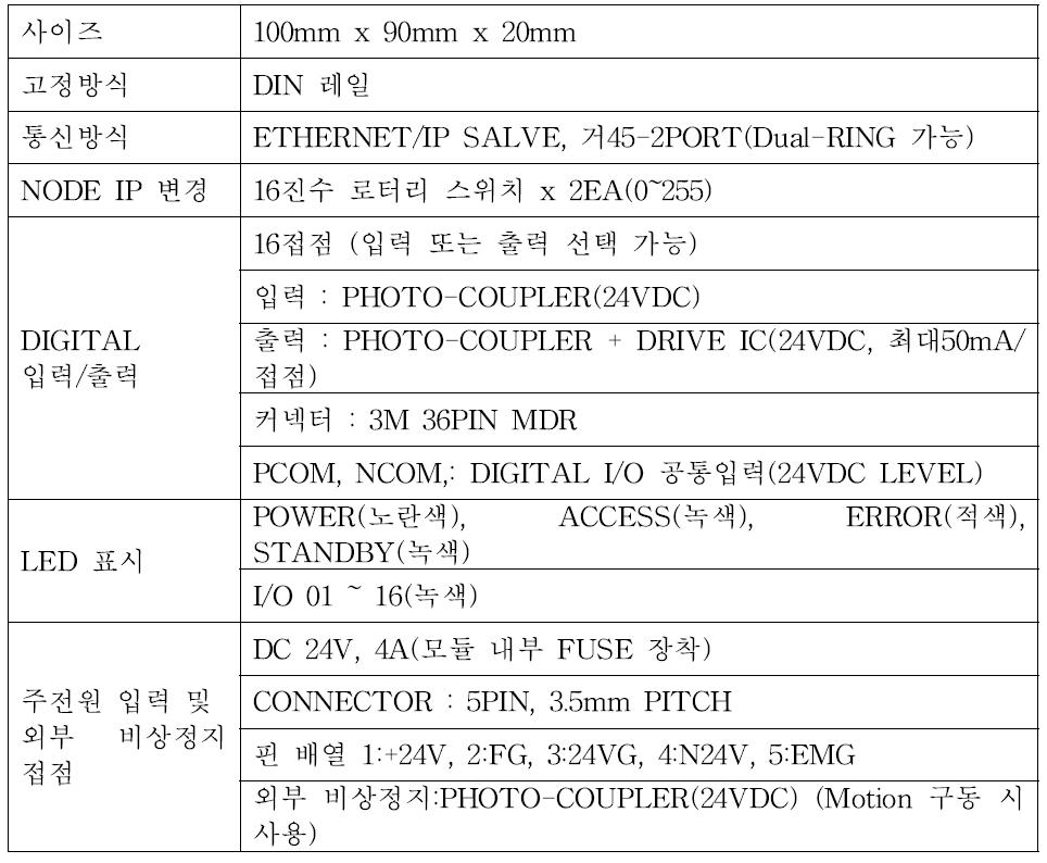 EIP-CPU16 모듈 사양