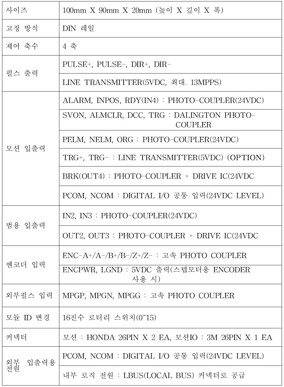 EIP-M2Q 모듈 사양