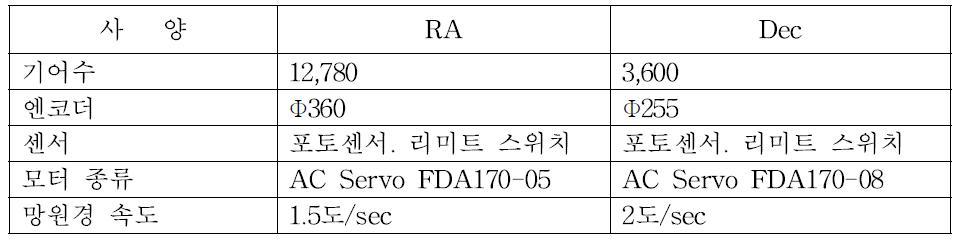 구동부 사양