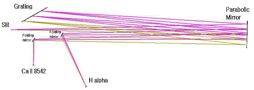 FISS의 optical layout