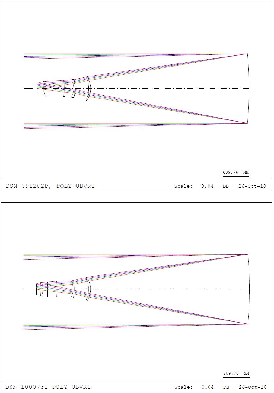 KMTNet 광학계의 설계(위: 091202b.zmx, 아래: 1000731.zmx).