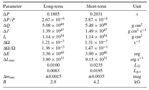 Applegate Parameters for the Cool Secondary of SZ Her.