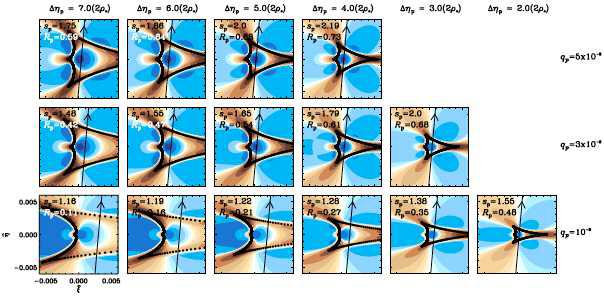 Magnification excess maps of planetary lensing systems for various planet/primary mass ratios and ratios of the caustic induced by a planet to the diameter of the source.