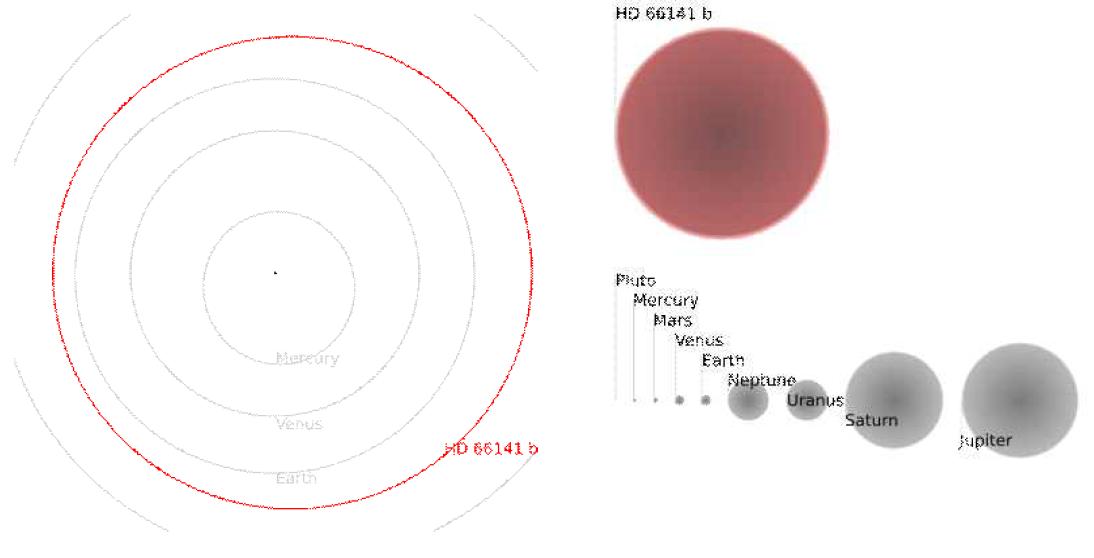 HD 66141 b의 궤도.