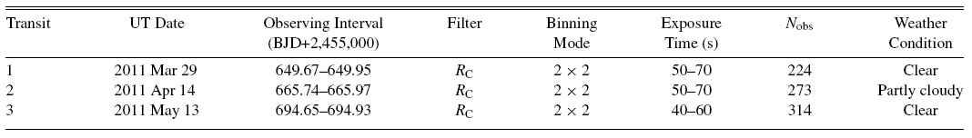 Observing log of TrES-3.