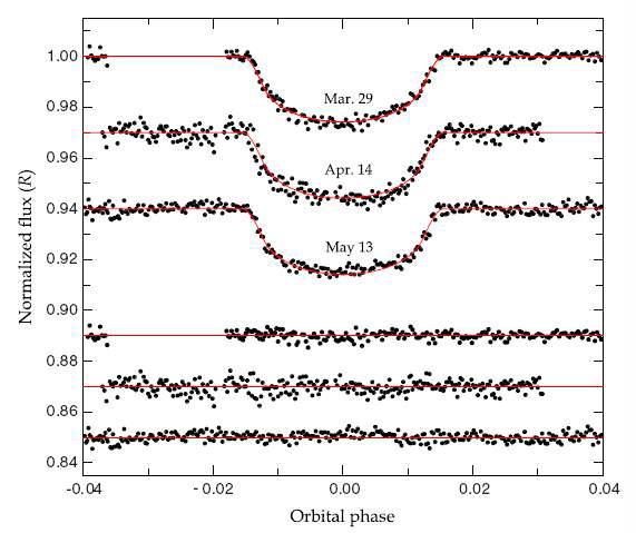 Phased light curves of HAT-P-12.