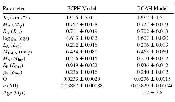 Physical properties of the HAT-P-12 system.