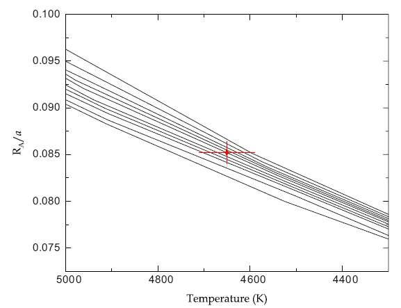 Isochrones from the BCAH models for log ages=8.0 (bottom), 8.3, 8.7, 9.0, 9.3, 9.5, 9.6, 9.7, 9.8, and 9.9 yr (top).