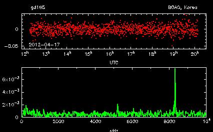 2012년 4월 17일에 보현산천문대에서 관측한 GD165의 결과.