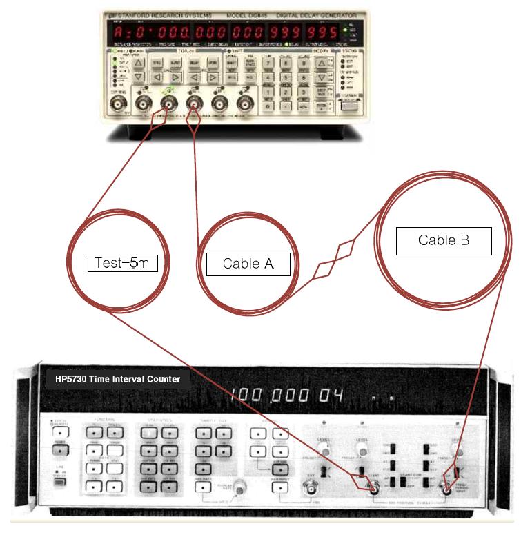 케이블 신호 지연 측정 방법 A