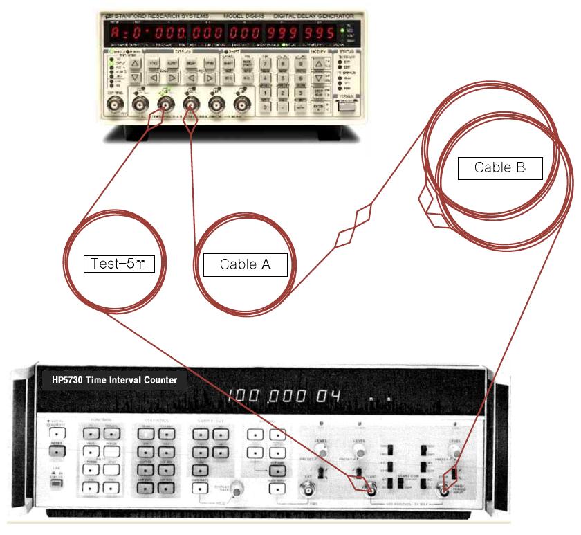 케이블 신호 지연 측정 방법 B