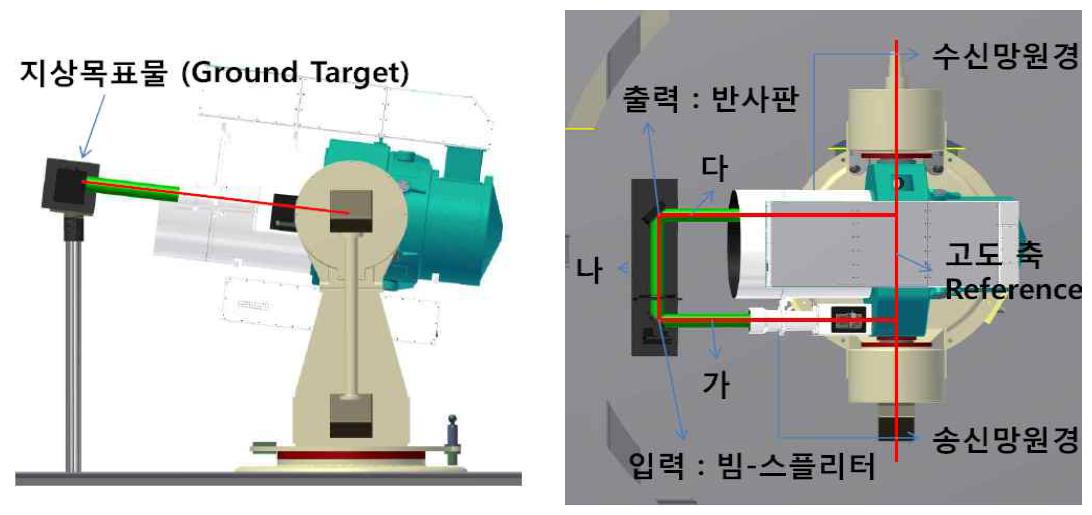 지상보정목표물과 망원경 사이의 물리적 거리 측정 개략도