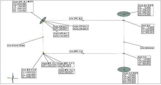 지상보정 목표물 각도 측정 결과