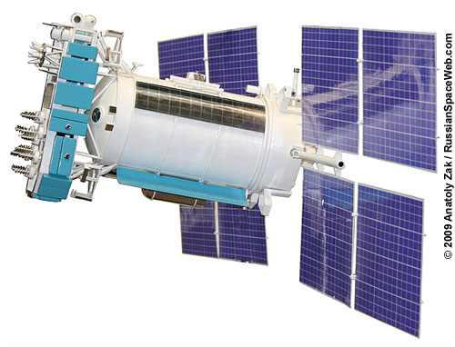 GLONASS-M 위성