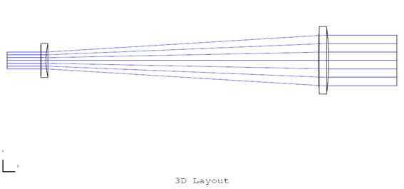 3배 송신광학계 Layout