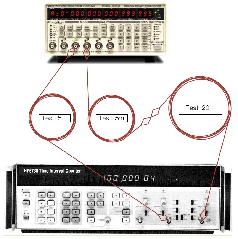 시험용 케이블(5m + 20m) 신호 지연 측정