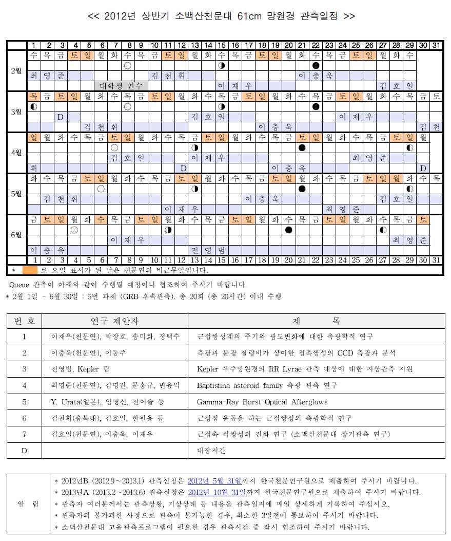 상반기(2012년 2월 ~ 6월) 소백산천문대 61cm 망원경 관측일정