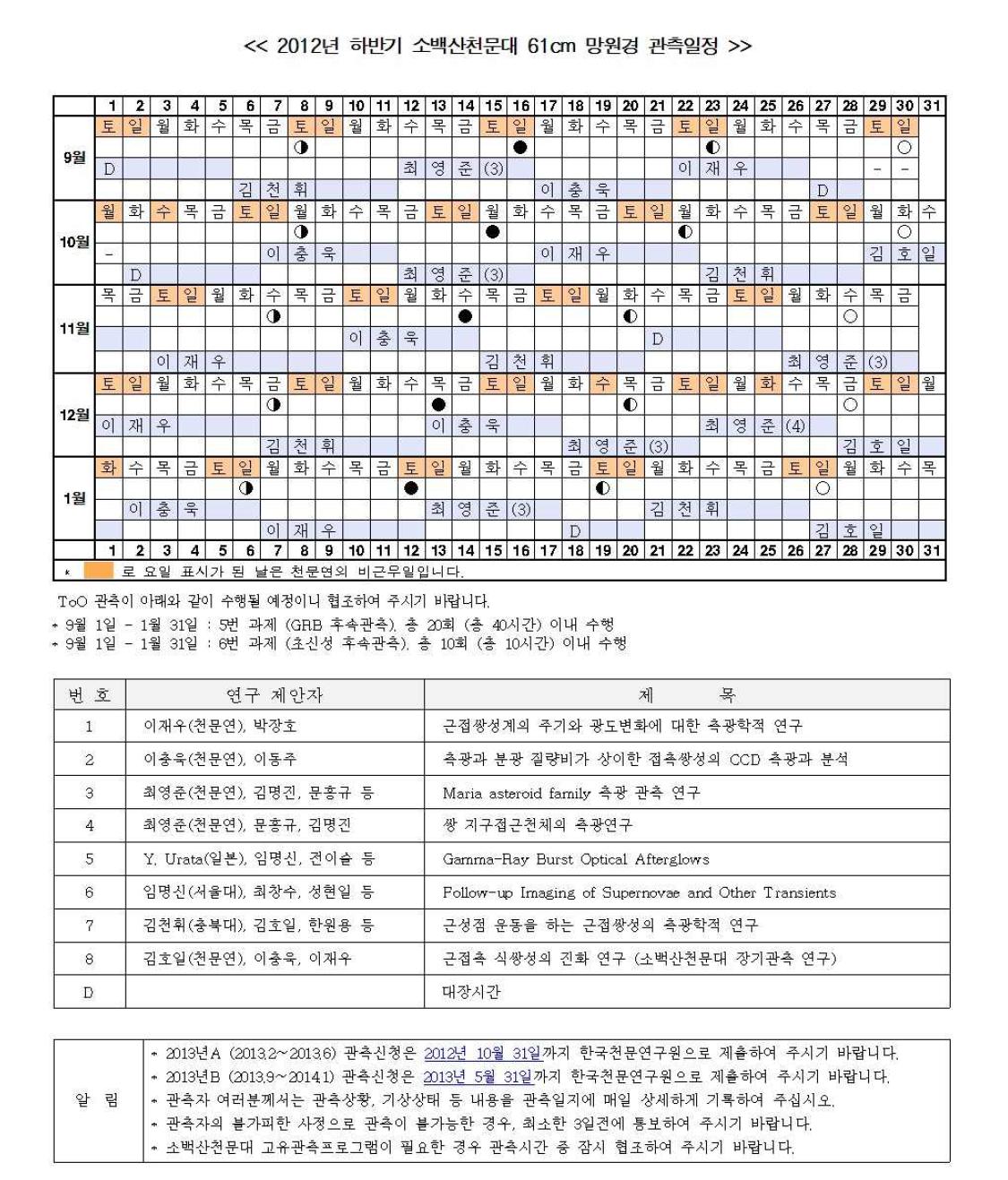 하반기(2012년 9월 ~ 2013년 1월) 소백산천문대 61cm 망원경 관측일정