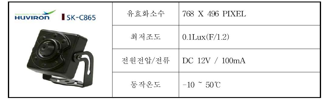 돔 감시용 카메라 성능
