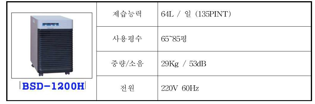 제습기 성능