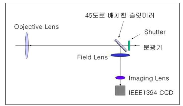 슬릿 모니터링 시스템의 개념도