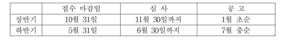 관측제안서 심사 일정