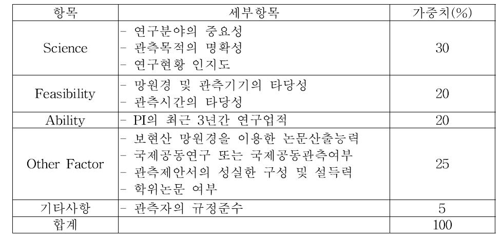 관측제안서 심사항목 및 가중치