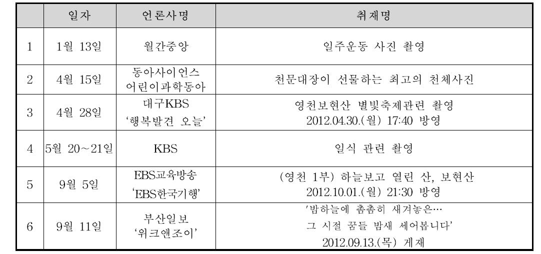 보현산천문대 언론취재 현황