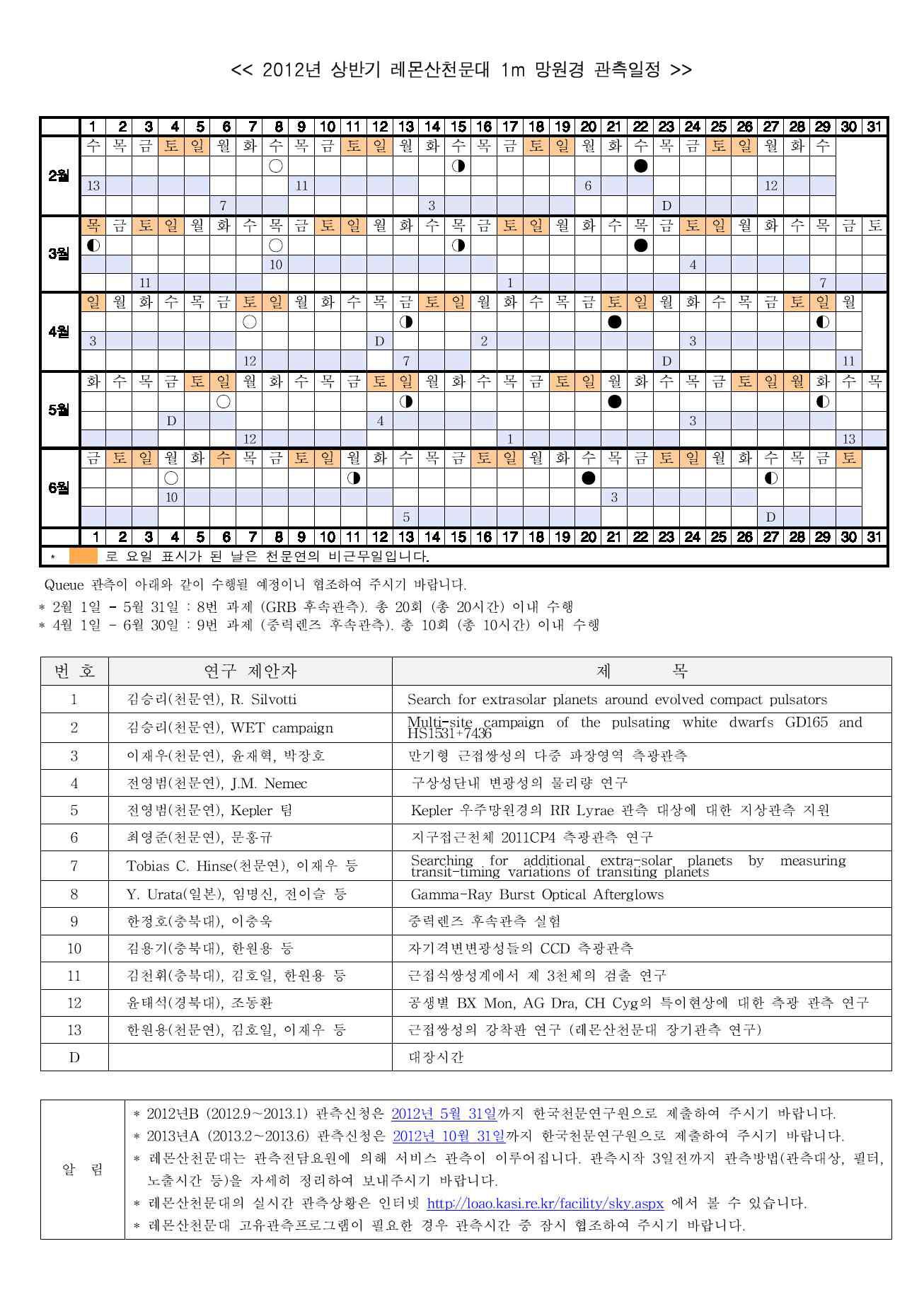 상반기(2012년 2월 - 2012년 6월) 레몬산천문대 1m 망원경 관측일정