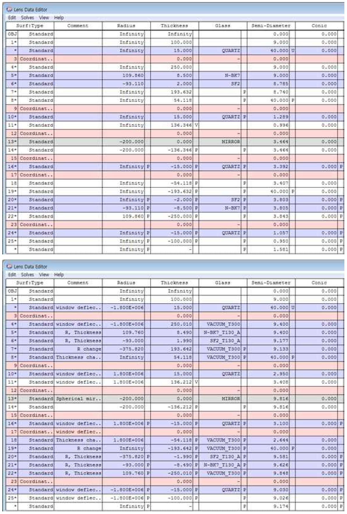 상온-비진공(상) 상태 및 저온-진공(하) 상태에서 ZEMAX Lens Data Editor의 모습