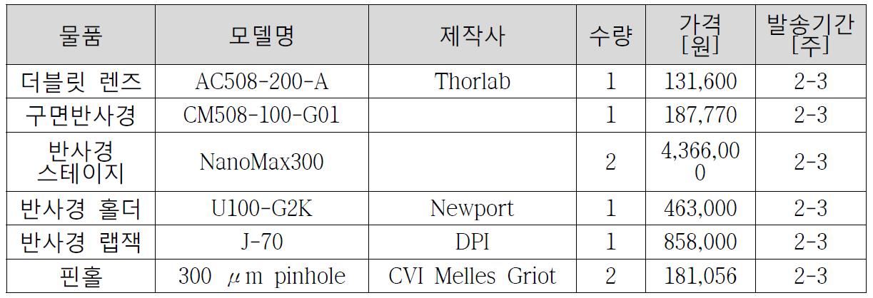 업체를 통해 구입한 물품