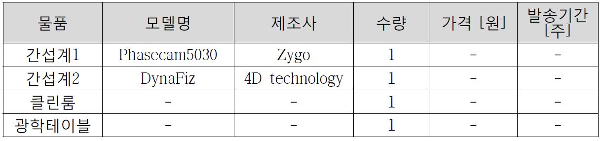 연구소 자체 물품