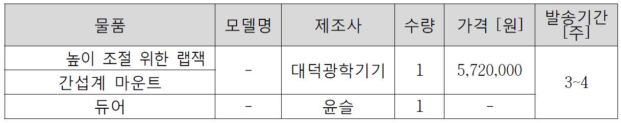 업체를 통해 제작한 물품