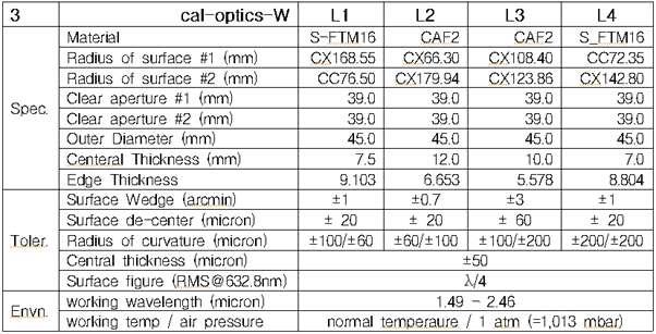 Specifications of the 