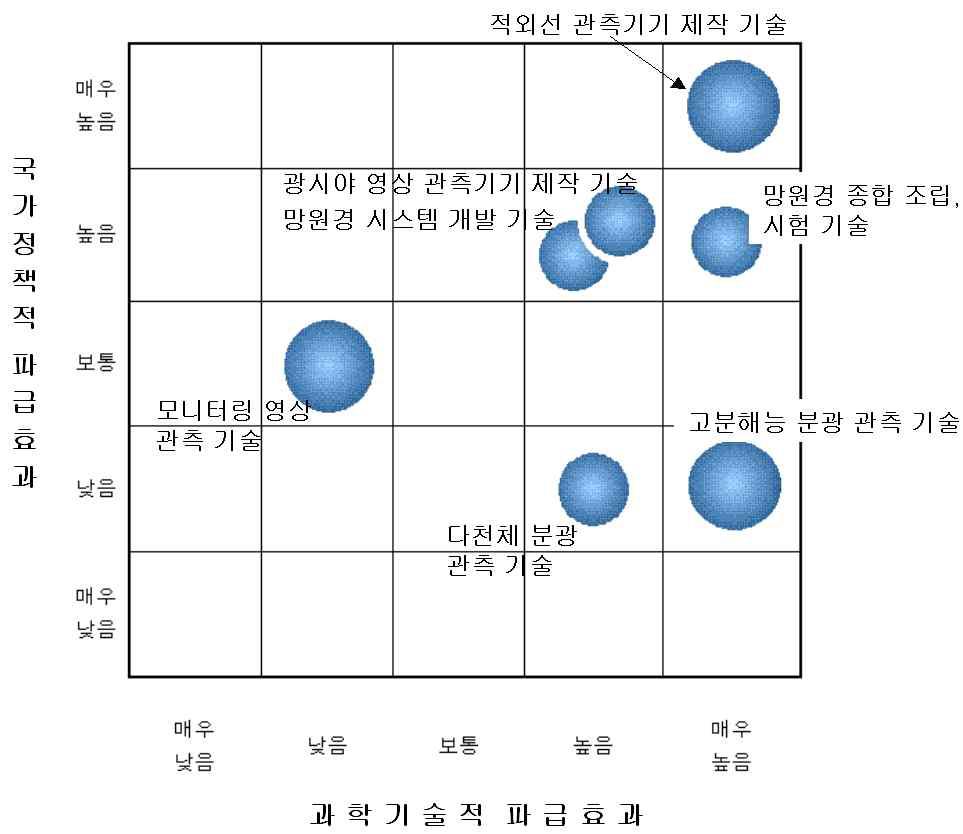 광학천문분야 기술 포트폴리오 분석