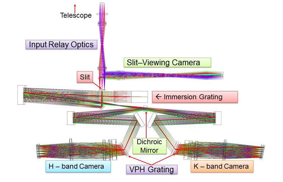 Ray-trace of IGRINS system