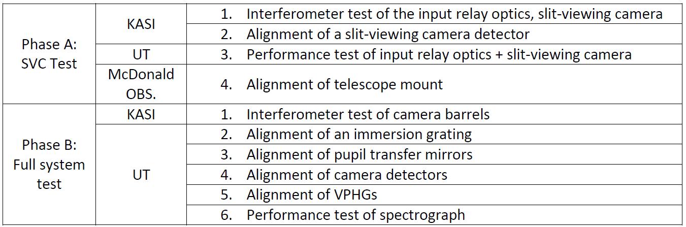 Outline of overall procedure