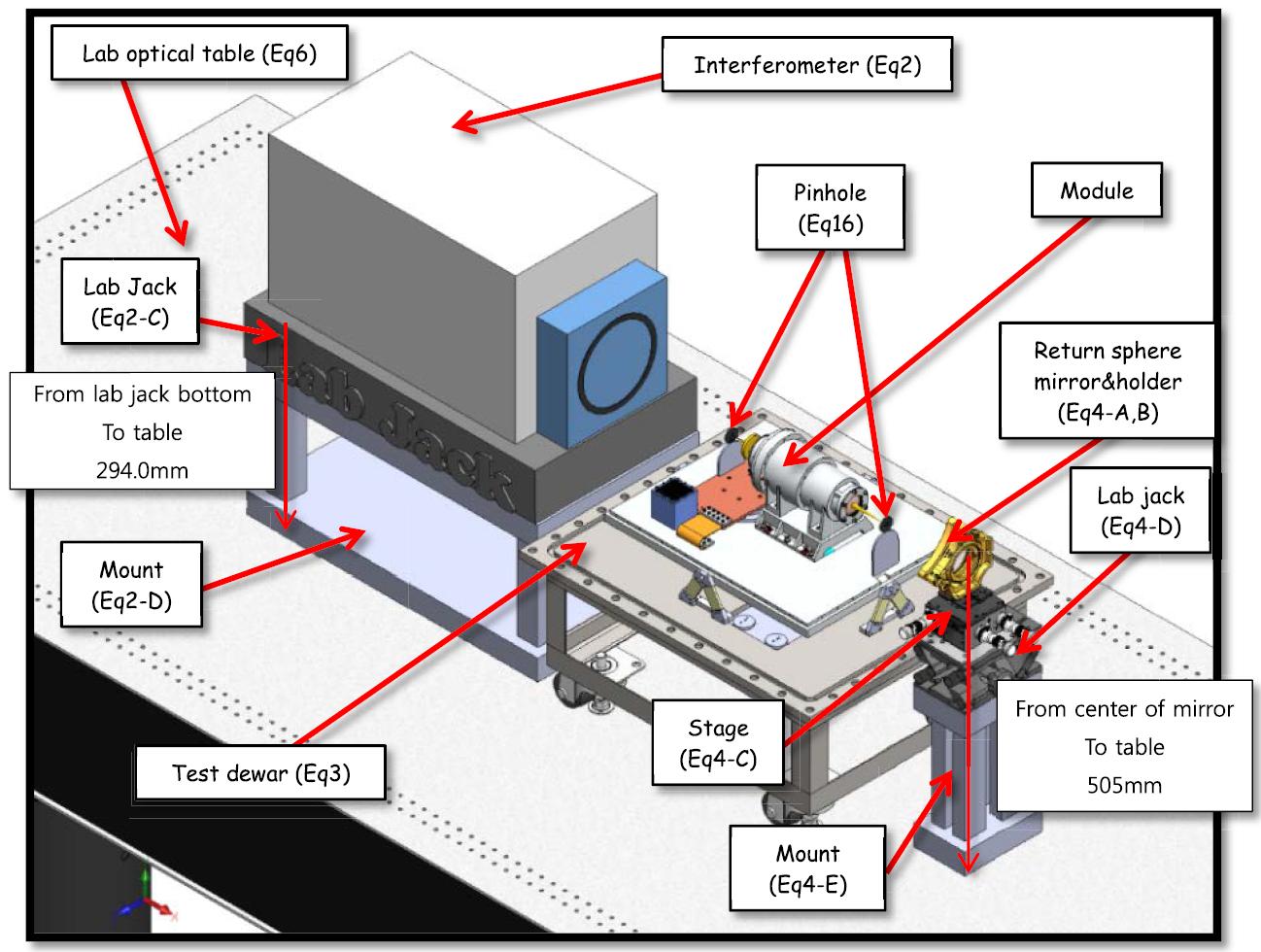 Scheme for interferometer test. Signiture each part name.