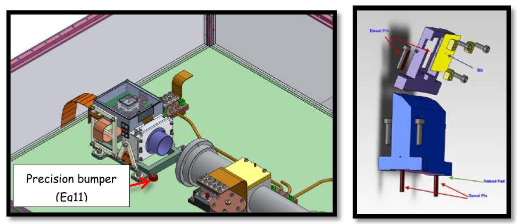 Alignment of SVC detector.