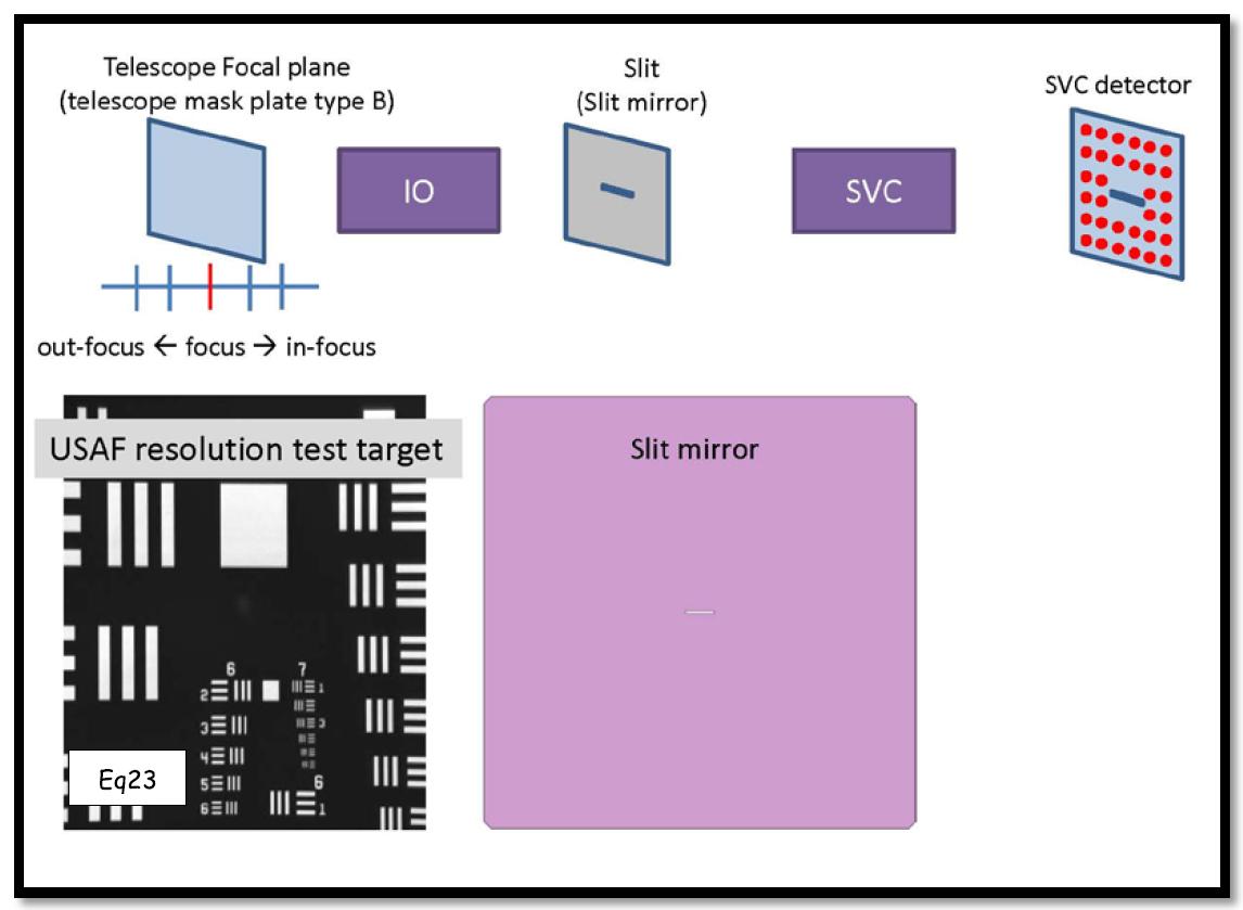 Concept of the performance measurement of IO+SVC.