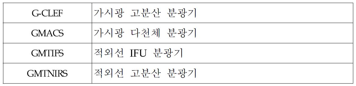 거대마젤란망원경의 1세대 관측기기