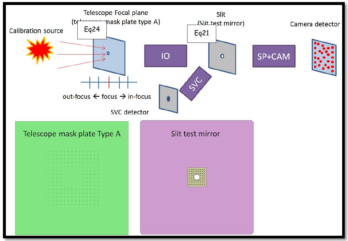 Concept of camera detector alignment.