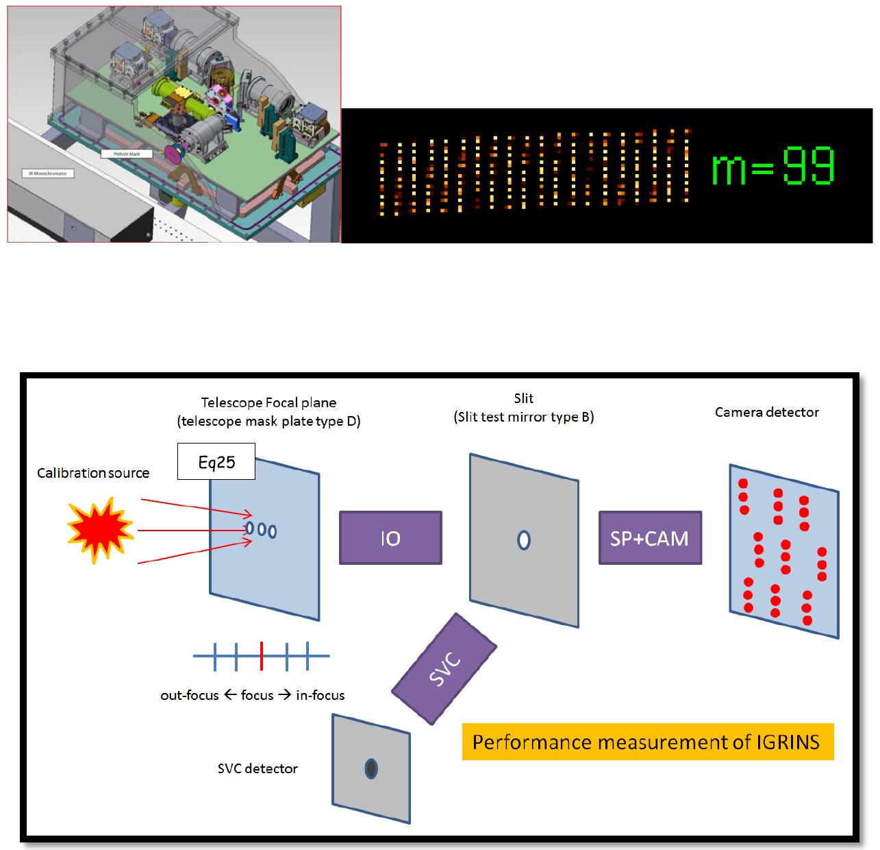 Concept of performance measurement of IGRINS with slit mirror type B