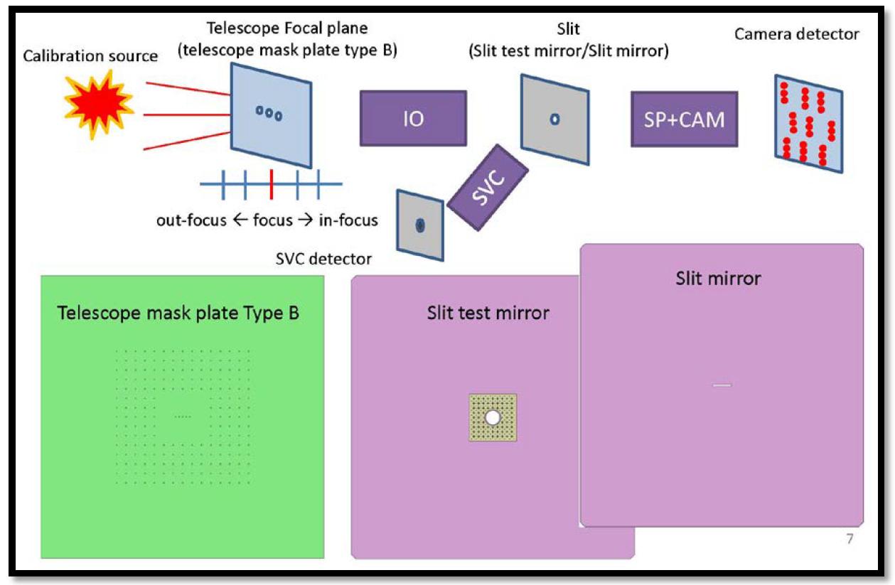 Concept of performance measurement of IGRINS with a real slit mirror