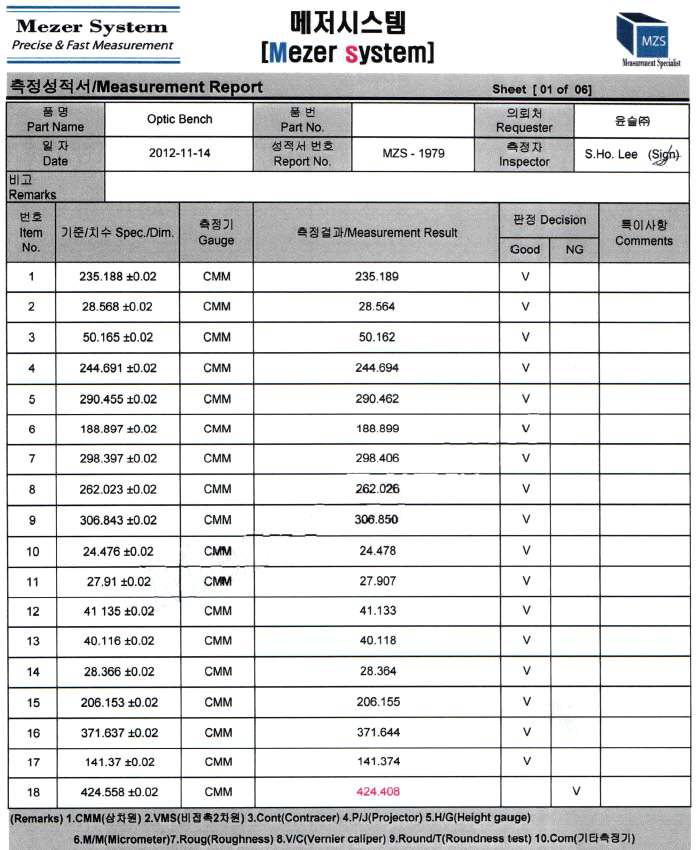 IGRINS 옵티컬벤치의 핀 홀 측정 결과 1/6