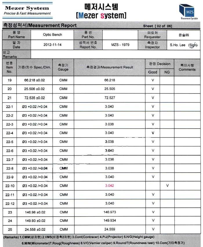 IGRINS 옵티컬벤치의 핀 홀 측정 결과 2/6