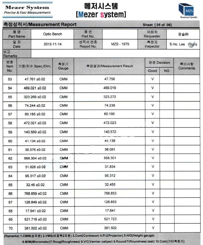 IGRINS 옵티컬벤치의 핀 홀 측정 결과 5/6